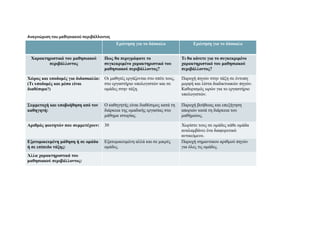 Πως συσχετίζονται οι στόχοι αυτοί μεταξύ τους;