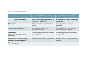 Αναγνωρίζονται προαπαιτούμενα, 