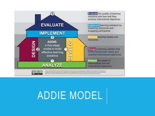 ADDIE Model of Instructional Design 0303024.pptx