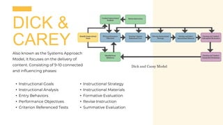 DICK &
CAREY
Also known as the Systems Approach
Model, it focuses on the delivery of
content. Consisting of 9-10 connected
and influencing phases:
• Instructional Goals
• Instructional Analysis
• Entry Behaviors
• Performance Objectives
• Criterion Referenced Tests
• Instructional Strategy
• Instructional Materials
• Formative Evaluation
• Revise Instruction
• Summative Evaluation
 