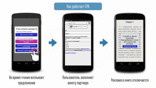 Пользователь заполняет
анкету партнера
Во время чтения всплывает
предложение
Реклама в книге отключается
Как работает CPA
Заполнить заявку партнера
@
Спасибо от Банка
Тинькофф.
Вам добавлено чтение
200 страниц без
рекламы.
Продолжить чтение
 