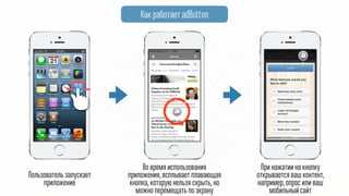 Во время использования
приложения, всплывает плавающая
кнопка, которую нельзя скрыть, но
можно перемещать по экрану
При нажатии на кнопку
открывается ваш контент,
например, опрос или ваш
мобильный сайт
Как работает adButton
Заполнить заявку партнера
Пользователь запускает
приложение
 