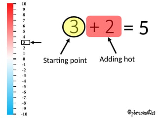Adding-and-subtracting-directed-numbers.pptx