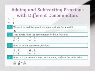 Adding and Subtracting Fractions
with Different Denominators
3
– - –
2
5
4
We need to find the lowest common multiple for 4 and 5.
1
This needs to be the denominator for both fractions.
2
Now that the denominators are the same, perform the subtraction.
4
20
— - —
4 5
3 2
— - — = —
15
20
8
20
7
20
Now write the equivalent fractions.
3
20
? ?
— - —
20
4 5
3 2
20
15 8
20
— - — — - —
 