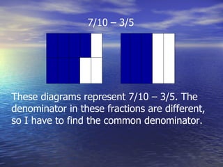 7/10 – 3/5  These diagrams represent 7/10 – 3/5. The denominator in these fractions are different, so I have to find the common denominator. 