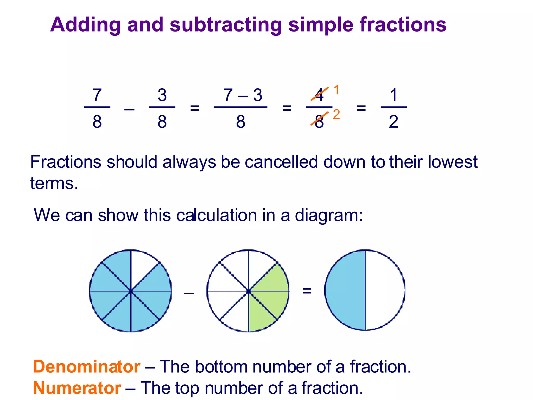 Adding and subtracting simple fractions = = Fractions should always be cancelled down to their lowest terms. 1 2 = We can show this calculation in a diagram: – = Denominator  – The bottom number of a fraction. Numerator  – The top number of a fraction. 7 8 – 3 8 7 – 3 8 4 8 1 2 