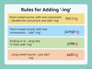 adding-ing-powerpoint-_ver_1.ppt-g1,g2.g3