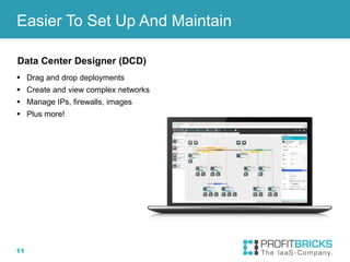11
Data Center Designer (DCD)
 Drag and drop deployments
 Create and view complex networks
 Manage IPs, firewalls, images
 Plus more!
Easier To Set Up And Maintain
 