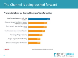 4
The Channel is being pushed forward
 