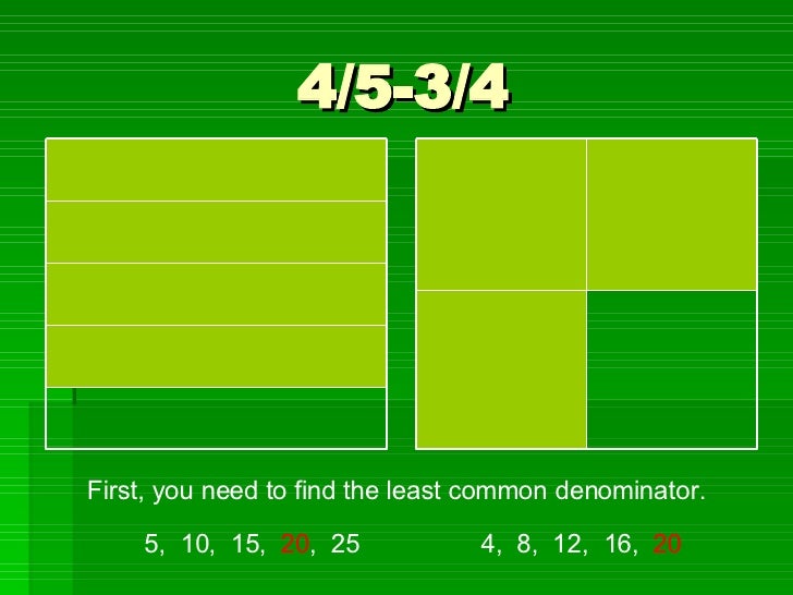 Adding & Subtracting Fractions