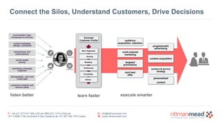 T : +44 (0) 1273 911 268 (UK) or (888) 631-1410 (USA) or  
+61 3 9596 7186 (Australia & New Zealand) or +91 997 256 7970 (India)
E : info@rittmanmead.com
W : www.rittmanmead.com
Connect the Silos, Understand Customers, Drive Decisions
execute smarterlisten better
consumption logs,
clickstream & devices
demographic, user and
credit data
customer contacts and
service cases
transactions and
subscriptions
content metadata,
ratings, comments
marketing campaign
response
social media 
activity
programmatic 
advertising
audience
acquisition, retention
multi-channel 
marketing
targeted  
promotions
next best 
offer
personalized
content
product & service 
strategy
content acquisition
learn faster
Enriched  
Customer Profile
Correlating
Modeling
Scoring
Micro-Segments
History
Preferences
 