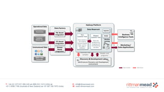 T : +44 (0) 1273 911 268 (UK) or (888) 631-1410 (USA) or  
+61 3 9596 7186 (Australia & New Zealand) or +91 997 256 7970 (India)
E : info@rittmanmead.com
W : www.rittmanmead.com
Data	Transfer Data	Access
Data	Factory
Data	Reservoir
Business	
Intelligence	Tools
Hadoop	Platform
File	Based	
Integration
Stream	
Based	
Integration
Data	streams
Discovery	&	Development	Labs
Safe	&	secure	Discovery	and	Development	
environment
Data	sets	and	
samples
Models	and	
programs
Marketing	/
Sales	Applications
Models
Machine
Learning
Segments
Operational	Data
Transactions
Customer
Master	ata
Unstructured	Data
Voice	+	Chat	
Transcripts
ETL	Based
Integration
Raw	
Customer	Data
Data	stored	in	
the	original	
format	(usually	
files)		such	as	
SS7,	ASN.1,	
JSON	etc.
Mapped	
Customer	Data
Data	sets	
produced	by	
mapping	and	
transforming	
raw	data
 