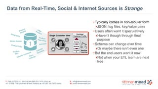 T : +44 (0) 1273 911 268 (UK) or (888) 631-1410 (USA) or  
+61 3 9596 7186 (Australia & New Zealand) or +91 997 256 7970 (India)
E : info@rittmanmead.com
W : www.rittmanmead.com
Data from Real-Time, Social & Internet Sources is Strange
Single Customer View
Enriched  
Customer Profile
Correlatin
g
Modeling
Machine 
Learning
Scoring
•Typically comes in non-tabular form
•JSON, log files, key/value pairs
•Users often want it speculatively
‣Haven’t though through final
purpose
•Schema can change over time
‣Or maybe there isn’t even one
•But the end-users want it now
‣Not when your ETL team are next
free
 