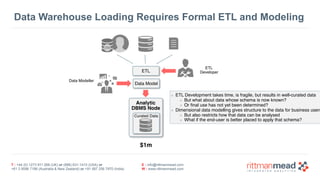 T : +44 (0) 1273 911 268 (UK) or (888) 631-1410 (USA) or  
+61 3 9596 7186 (Australia & New Zealand) or +91 997 256 7970 (India)
E : info@rittmanmead.com
W : www.rittmanmead.com
Data Warehouse Loading Requires Formal ETL and Modeling
$1m
Analytic
DBMS Node
ETL
Data Model
ETL 
Developer
Data Modeller
Curated Data
ETL Development takes time, is fragile, but results in well-curated data
But what about data whose schema is now known?
Or final use has not yet been determined?
Dimensional data modelling gives structure to the data for business users
But also restricts how that data can be analysed
What if the end-user is better placed to apply that schema?
 