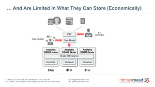 T : +44 (0) 1273 911 268 (UK) or (888) 631-1410 (USA) or  
+61 3 9596 7186 (Australia & New Zealand) or +91 997 256 7970 (India)
E : info@rittmanmead.com
W : www.rittmanmead.com
… And Are Limited in What They Can Store (Economically)
$1m
Analytic
DBMS Node
DB
Instance
Compute
ETL
Data Model
ETL 
Developer
Data Modeller
$1m
Analytic
DBMS Node
Compute
$1m
Analytic
DBMS Node
Compute
$1m
Analytic
DBMS Node
Single DB Instance
Compute
 