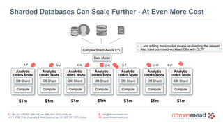 T : +44 (0) 1273 911 268 (UK) or (888) 631-1410 (USA) or  
+61 3 9596 7186 (Australia & New Zealand) or +91 997 256 7970 (India)
E : info@rittmanmead.com
W : www.rittmanmead.com
Analytic
DBMS Node
Analytic
DBMS Node
Sharded Databases Can Scale Further - At Even More Cost
$1m
Analytic
DBMS Node
Compute
Data Model
ComputeCompute
DB Shard DB Shard DB Shard
Complex Shard-Aware ETL
A-F O-R S-T
$1m $1m
Analytic
DBMS Node
Compute
DB Shard
Analytic
DBMS Node
Compute
DB Shard
Analytic
DBMS Node
Compute
DB Shard
Analytic
DBMS Node
Compute
DB Shard
$1m$1m $1m $1m
G-J K-N U-W X-Z
.. and adding more nodes means re-sharding the dataset
Also rules out mixed-workload DBs with OLTP
 