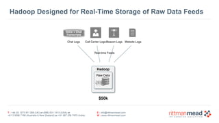 T : +44 (0) 1273 911 268 (UK) or (888) 631-1410 (USA) or  
+61 3 9596 7186 (Australia & New Zealand) or +91 997 256 7970 (India)
E : info@rittmanmead.com
W : www.rittmanmead.com
Hadoop Designed for Real-Time Storage of Raw Data Feeds
$50k
Hadoop
Node
Voice + Chat
Transcripts
Call Center LogsChat Logs iBeacon Logs Website Logs
Real-time Feeds
Raw Data
 