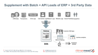 T : +44 (0) 1273 911 268 (UK) or (888) 631-1410 (USA) or  
+61 3 9596 7186 (Australia & New Zealand) or +91 997 256 7970 (India)
E : info@rittmanmead.com
W : www.rittmanmead.com
Supplement with Batch + API Loads of ERP + 3rd Party Data
$50k
Hadoop
Node
Voice + Chat
Transcripts
Call Center LogsChat Logs iBeacon Logs Website LogsCRM Data Transactions Social FeedsDemographics
Raw Data
Customer 360 Apps
Predictive  
Models
SQL-on-Hadoop
Business analytics
Real-time Feeds, 
batch and API
 