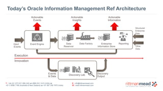 T : +44 (0) 1273 911 268 (UK) or (888) 631-1410 (USA) or  
+61 3 9596 7186 (Australia & New Zealand) or +91 997 256 7970 (India)
E : info@rittmanmead.com
W : www.rittmanmead.com
Today’s Oracle Information Management Ref Architecture
Actionable 
Events
Event Engine Data  
Reservoir
Data Factory Enterprise
Information Store
Reporting
Discovery Lab
Actionable
Information
Actionable 
Insights
Input
Events
Execution
Innovation
Discovery
Output
Events  
& Data
Structured 
Enterprise
Data
Other
Data
 