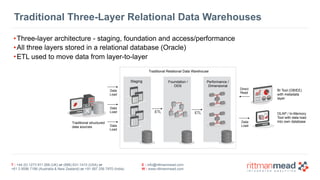 T : +44 (0) 1273 911 268 (UK) or (888) 631-1410 (USA) or  
+61 3 9596 7186 (Australia & New Zealand) or +91 997 256 7970 (India)
E : info@rittmanmead.com
W : www.rittmanmead.com
Traditional Three-Layer Relational Data Warehouses
Staging Foundation / 
ODS
Performance / 
Dimensional
ETL ETL
BI Tool (OBIEE) 
with metadata 
layer
OLAP / In-Memory 
Tool with data load 
into own database
Direct 
Read
Data 
Load
Traditional structured 
data sources
Data 
Load
Data 
Load
Data 
Load
Traditional Relational Data Warehouse
•Three-layer architecture - staging, foundation and access/performance
•All three layers stored in a relational database (Oracle)
•ETL used to move data from layer-to-layer
 