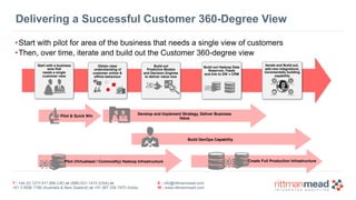 T : +44 (0) 1273 911 268 (UK) or (888) 631-1410 (USA) or  
+61 3 9596 7186 (Australia & New Zealand) or +91 997 256 7970 (India)
E : info@rittmanmead.com
W : www.rittmanmead.com
•Start with pilot for area of the business that needs a single view of customers
•Then, over time, iterate and build out the Customer 360-degree view
Delivering a Successful Customer 360-Degree View
Start with a business
area that 
needs a single  
customer view
Obtain clear
understanding of
customer online &
offline behaviour
Build out  
Predictive Models 
and Decision Engines 
to deliver value now
Build out Hadoop Data
Reservoir, Feeds 
and link to DW + CRM
Iterate and Build-out, 
add new integrations, 
incrementally building 
capability
Develop and Implement Strategy, Deliver Business
Value
Build DevOps Capability
Pilot & Quick Win
Create Full Production InfrastructurePilot (Virtualised / Commodity) Hadoop Infrastructure
 