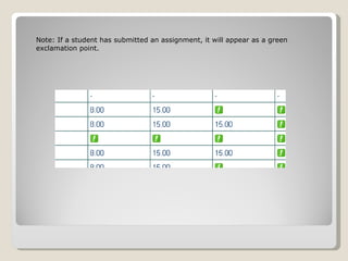 Note: If a student has submitted an assignment, it will appear as a green exclamation point. 