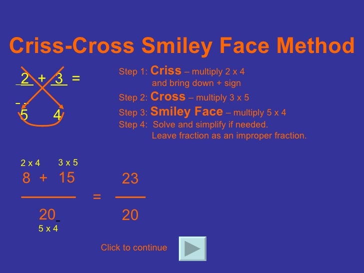 Adding And Subtracting Fractions