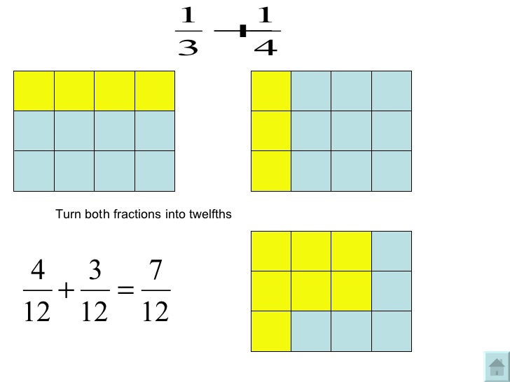 Adding and subtracting fractions