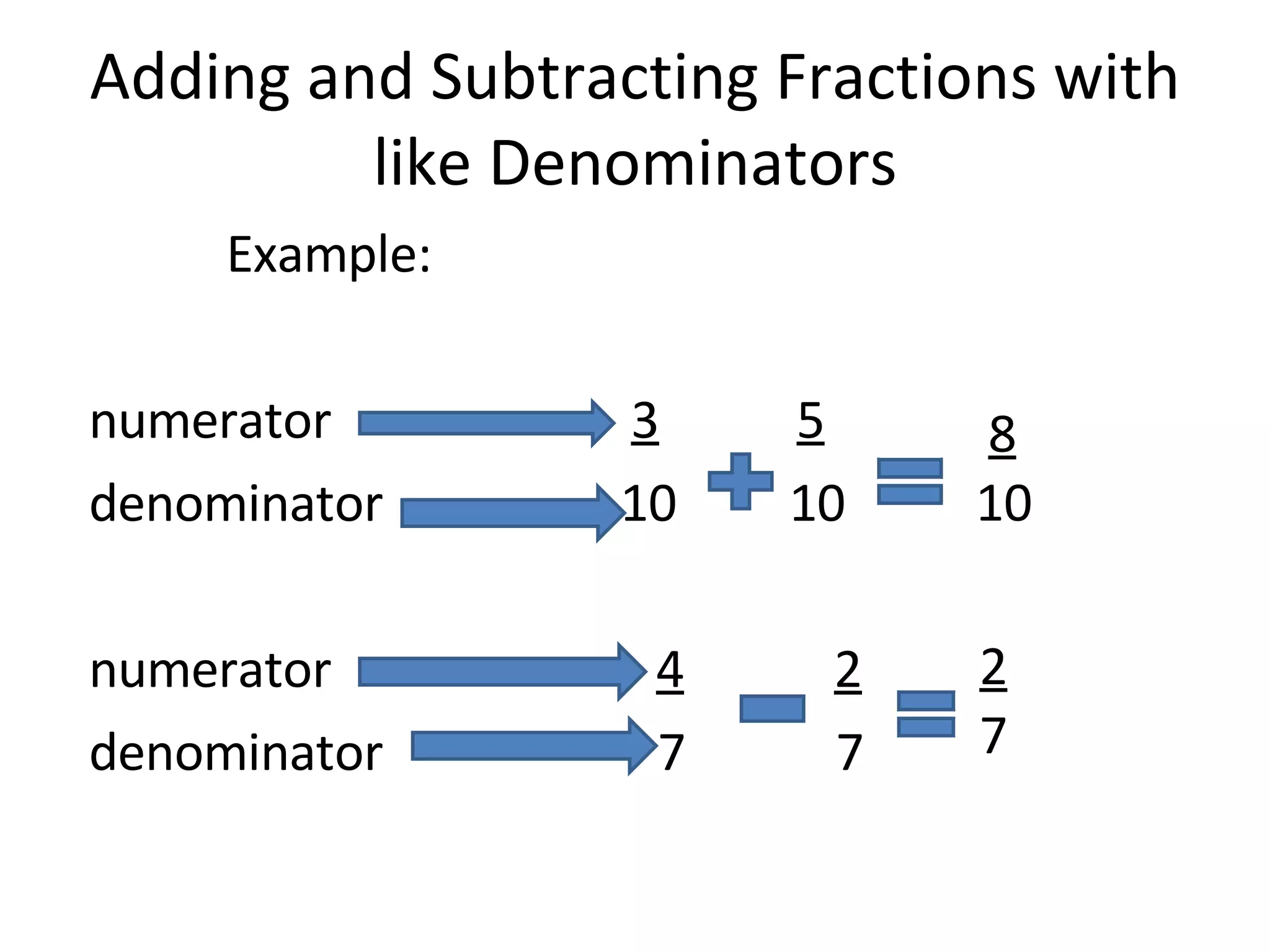 Adding and Subtracting Fractions with like Denominators Example: numerator 3 5 denominator 10 10 numerator 4 2 denominator 7 7 8 10 2 7