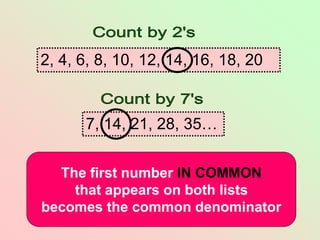 Adding and Subtracting Fractions - Unlike - Clark.ppt