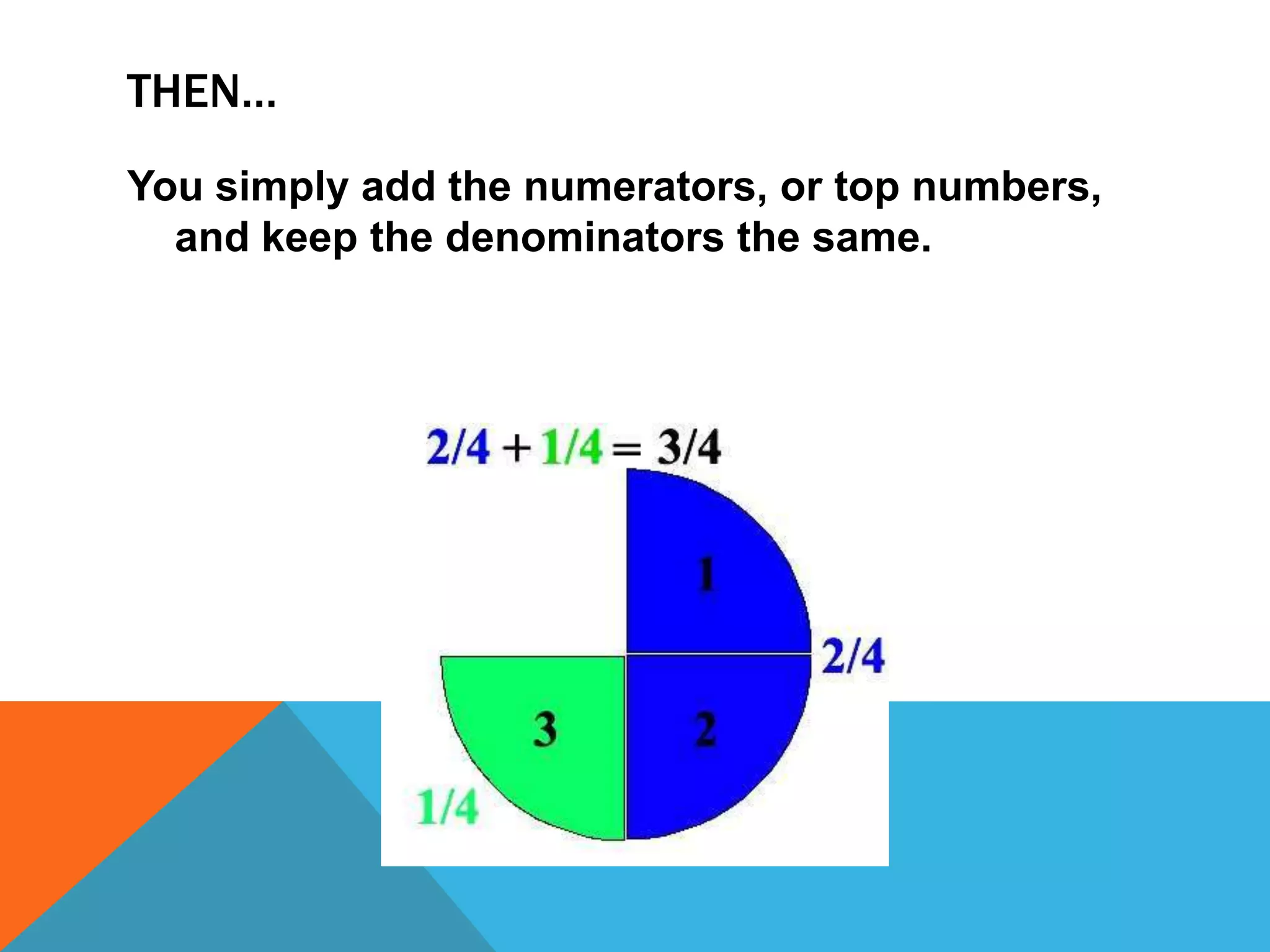 Then…You simply add the numerators, or top numbers, and keep the denominators the same. 
