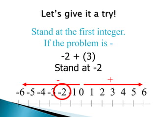 0 1 2 3 4 5 6-1-2-3-4-5-6
Stand at the first integer.
If the problem is -
+-
-2 + (3)
Stand at -2
 