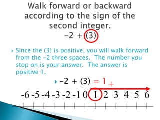  Since the (3) is positive, you will walk forward
from the -2 three spaces. The number you
stop on is your answer. The answer is
positive 1.
 -2 + (3) = 1
 