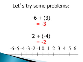 Let’s try some problems:
-6 + (3)
= -3
2 + (-4)
= -2
 