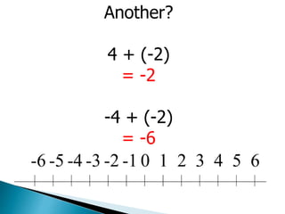 Another?
4 + (-2)
= -2
-4 + (-2)
= -6
 