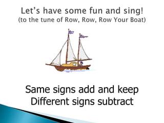 Same signs add and keep
Different signs subtract
 