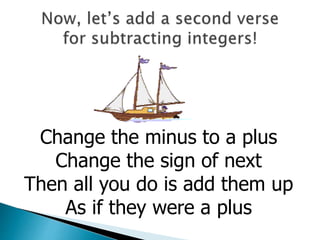 Change the minus to a plus
Change the sign of next
Then all you do is add them up
As if they were a plus
 
