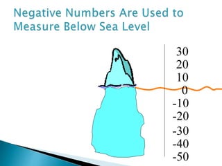 0
10
20
30
-10
-20
-30
-40
-50
 