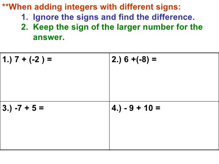 adding and subtracting integers We can use the number line as a model to help us visualize adding and subtracting of signed integers just think of addition and subtraction as directions on the number line. adding and subtracting integers We can use the number line as a model to help us visualize adding and subtracting of signed integers just think of addition and subtraction as directions on the number line.