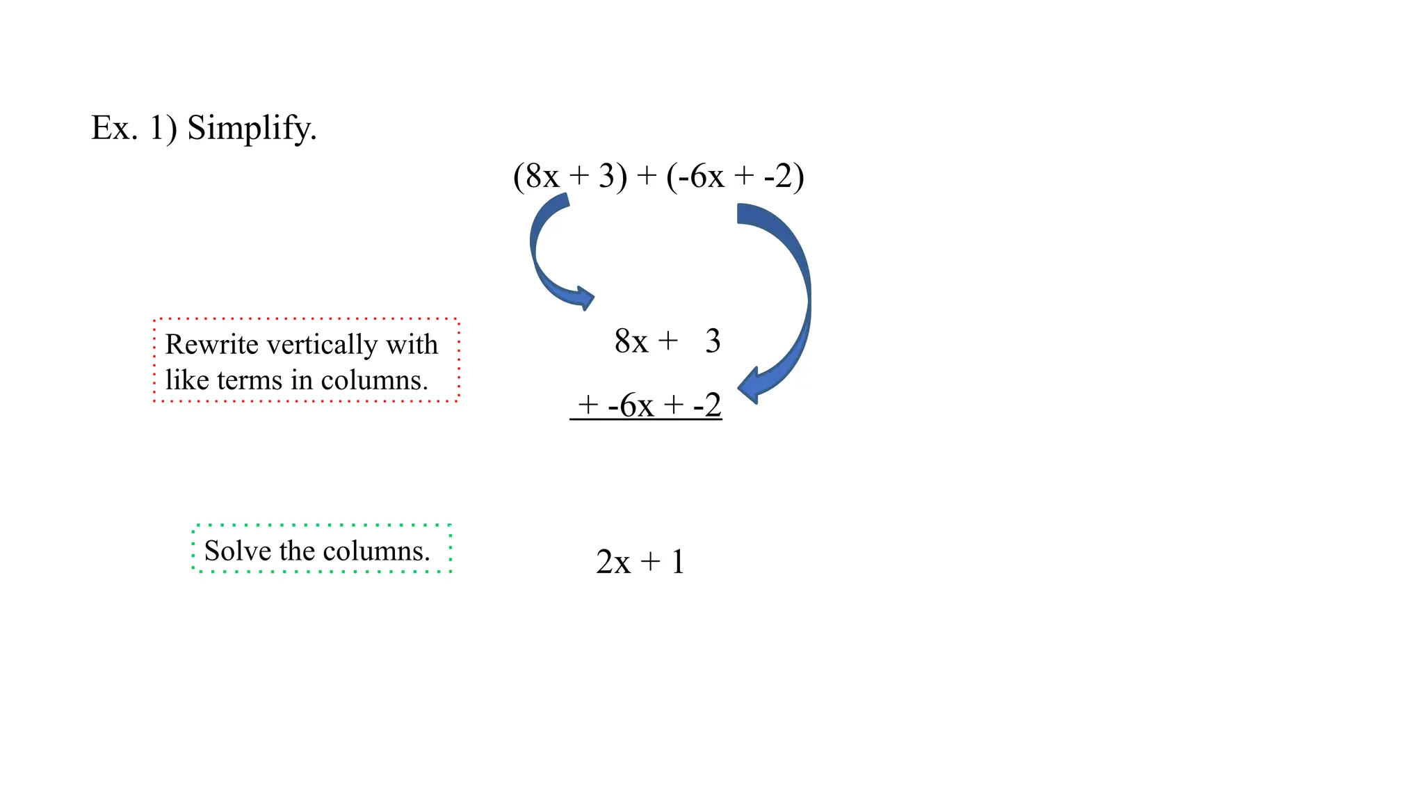 Ex. 1) Simplify.
Solve the columns.
(8x + 3) + (-6x + -2)
2x + 1
Rewrite vertically with
like terms in columns.
8x + 3
+ -6x + -2
 