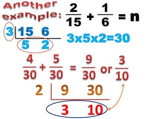 Adding Dissimilar Fractions