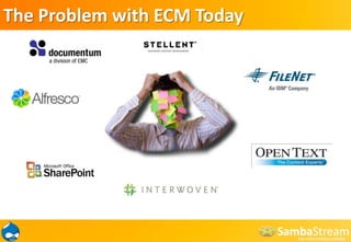 The Problem with ECM Today