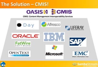 The Solution – CMIS!CMIS: Content Management Interoperability Services