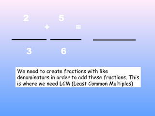 +
2
3
=
6
5
We need to create fractions with like
denominators in order to add these fractions. This
is where we need LCM (Least Common Multiples)
 