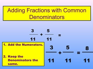 Adding Fractions with Common
Denominators
1. Add the Numerators.
2. Keep the
Denominators the
same.
3 5
+
11 11
=
8
11
3 5
+
11 11
=
 