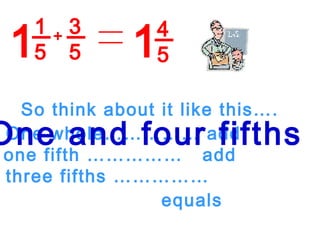 1 5 3 5 + So think about it like this…. 1 One whole…………… add one fifth ……………  add three fifths …………… equals 1 4 5 One and four fifths 
