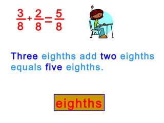 3 8 2 8 + Three  eighths add  two  eighths equals  five  eighths. eighths 5 8 