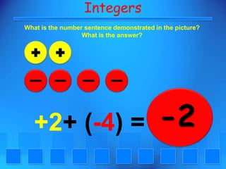 IntegersWhat is the number sentence demonstrated in the picture?What is the answer?-2+2+ (-4) =