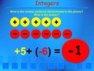 IntegersWhat is the number sentence demonstrated in the picture?What is the answer?-1+5+ (-6) =