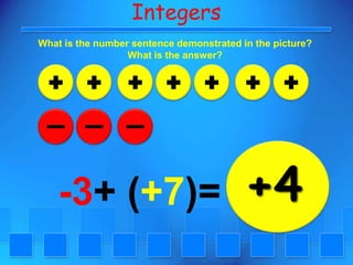 IntegersWhat is the number sentence demonstrated in the picture?What is the answer?+4-3+ (+7)=